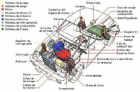 partes-del-auto
